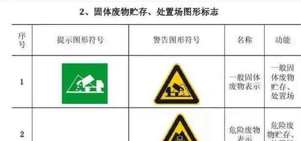 环保局标志 知识|终于齐了，各类环保标识及相关要点汇总！