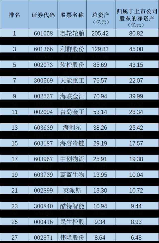 轮子台 第一风口丨青岛民企A股上市公司三季报成绩亮眼 轮胎与充电桩产业站上风口