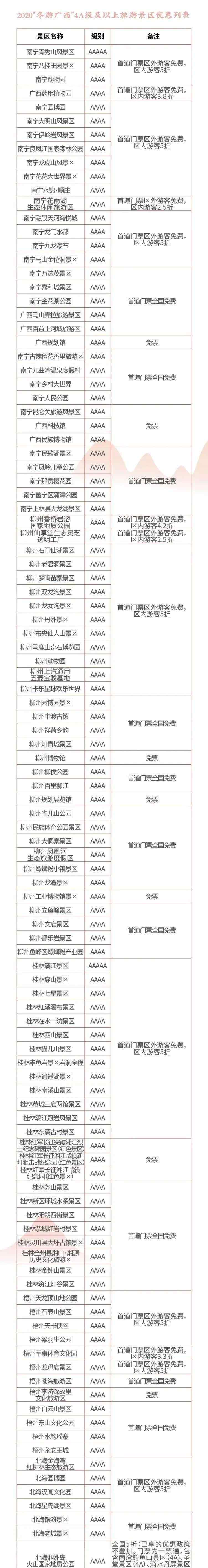 桂林1月旅游 走起！广西这些景区11月1日起开放免费游，桂林也有一批！