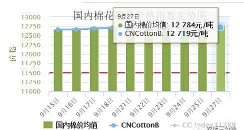 籽棉价格 籽棉价格，是否还会继续涨？