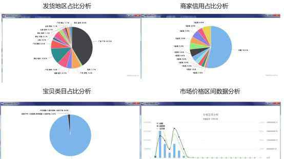 淘宝爆款分析软件 大数据工具帮你选出行业爆款！让你告别费心费力选款却效果不好的尴尬局面