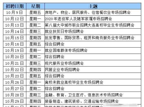 大连春季招聘会 大连招聘会最新通知！