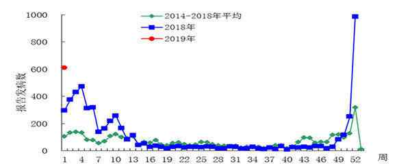 怎么判断是不是流感 重庆流感高发期来了！怎么判断是流感还是普通感冒？