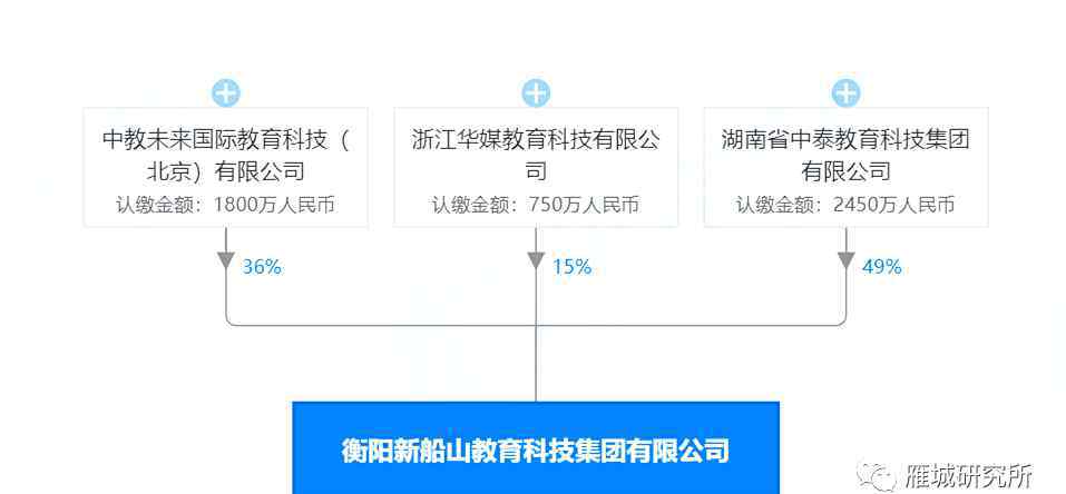 船山学院 南华大学船山学院转设新消息：新船山集团成立