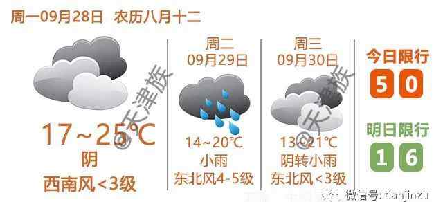 天津最新房价一览表 最新！9月天津各区房价表出炉！现在买套房要多少钱？