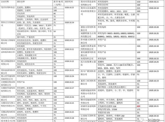 猪饲料价格 猪价暴跌！玉米、豆粕暴涨！饲料又涨价175元！养猪利润缩水多少？