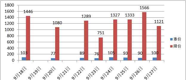 德胜佳苑 西城德胜学区房降价53万！能捡漏吗？