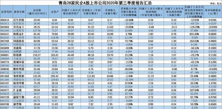 轮子台 第一风口丨青岛民企A股上市公司三季报成绩亮眼 轮胎与充电桩产业站上风口