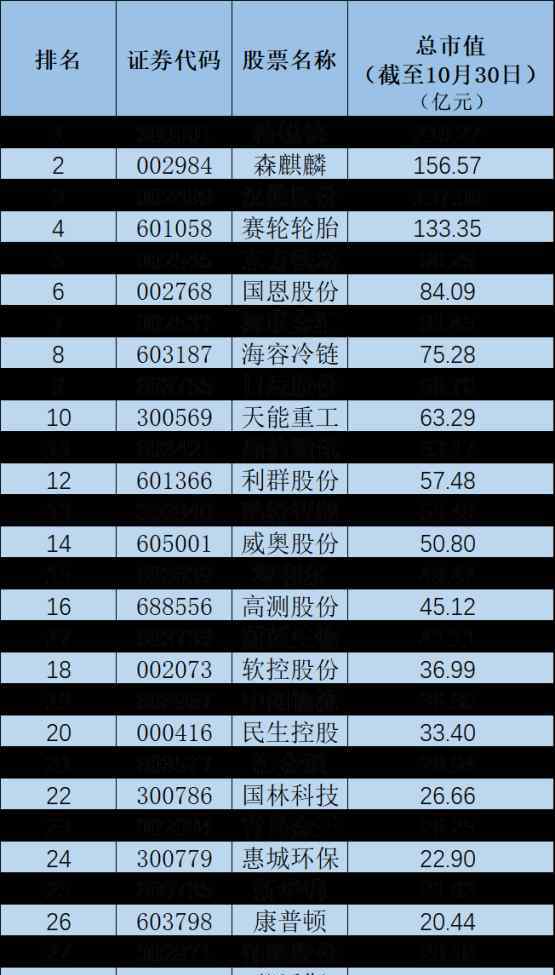 轮子台 第一风口丨青岛民企A股上市公司三季报成绩亮眼 轮胎与充电桩产业站上风口