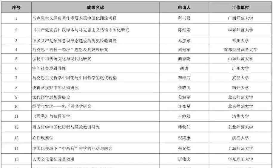 刘艳红 东南大学刘艳红教授成果入选2019年国家哲学社会科学成果文库