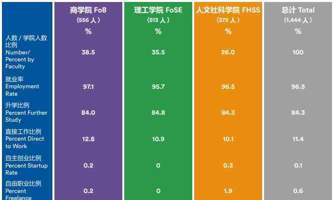 宁波诺丁汉大学怎么样 宁波诺丁汉大学实力怎么样，据说是富二代最多的贵族学校？