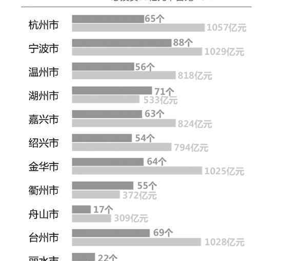 人民大会堂有地下隧道 全省624个重大项目集中开工 总投资达7903亿元