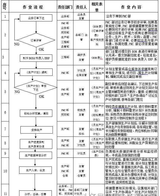 生产流程 生产计划作业流程