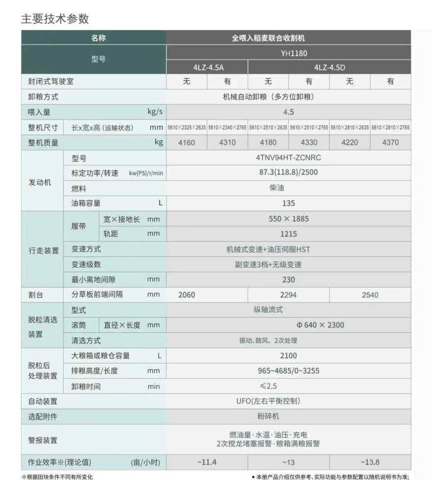 洋马880全喂入收割机 洋马全喂入收割机YH1180产品介绍