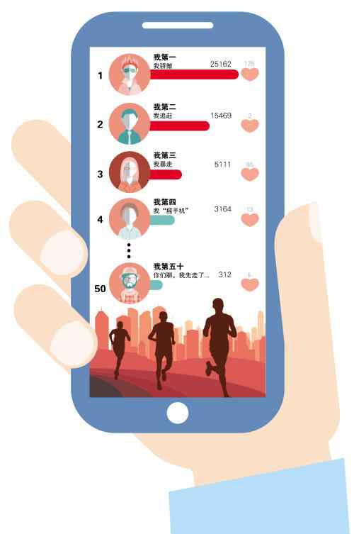 风冲 全民“晒步”成风冲排名 专家：每天1万步即可