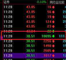 601066中信建投 中信建投（601066）：一秒闪崩，30秒拉回！