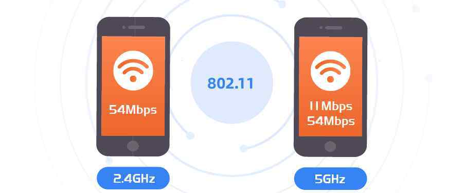 wlan和wifi的区别 【宽带科普】你知道WLAN、WiFi、WiFi6有什么区别吗？