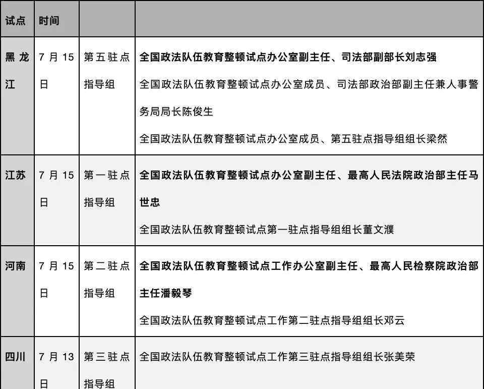 全国监狱大整顿 全国政法系统整顿大幕拉开：中央动真碰硬