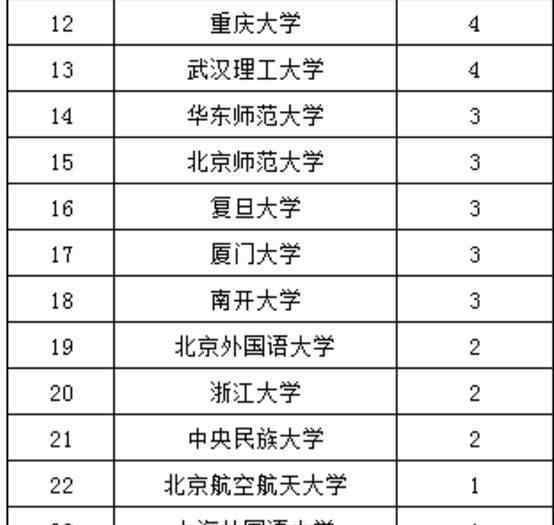 武汉大学法学院 武汉大学法学院强不强？看保研到武汉大学法学院都是哪些大学毕业