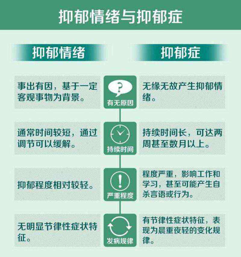 心情抑郁 心理学：正常人出现的“抑郁情绪”，该如何缓解？