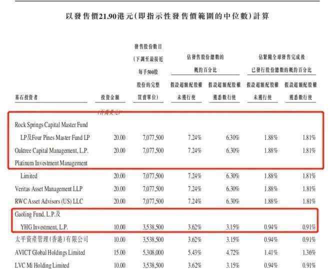 药明康德上市 上市首日就破发！高瓴又失手了？三千亿医药巨头子公司大跌逾7％