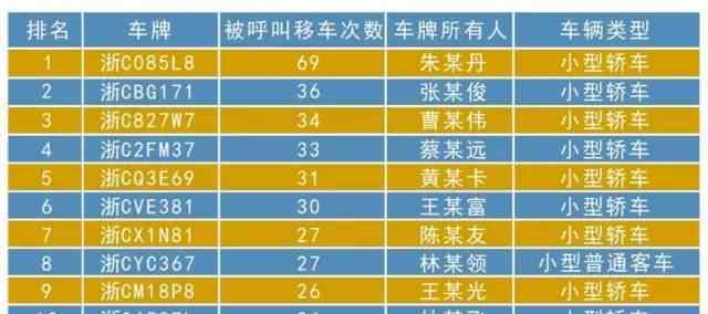 霸王车 温州第一“霸王车”在乐清 你的车上榜了吗？