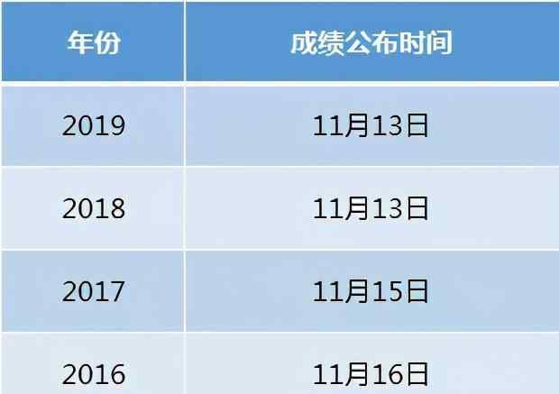 自考什么时候出成绩 全国各省的10月自考成绩什么时候出来？