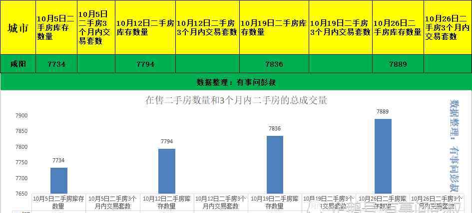 咸阳房价 西安楼市降温，咸阳房价下跌，两万炒房客被套咸阳楼市