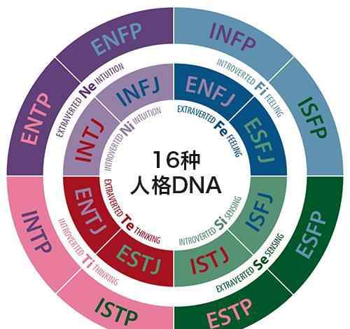16种人格测试 专业测试：你是16种人格类型中的哪一种？