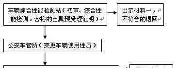 温州办证 温州正式启动网约车许可证办理 办证攻略看这里