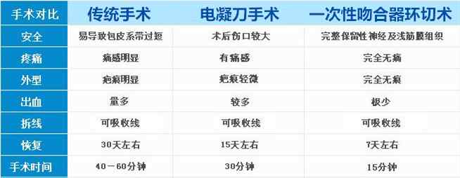 割鸡 寒假来了，最全的“割鸡鸡”攻略，妈妈们快看过来！