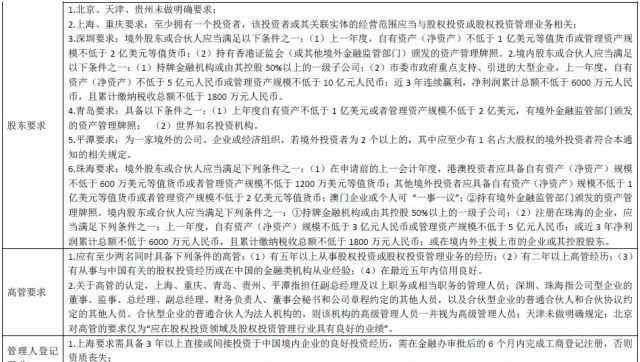 qflp 一文读懂全国试点企业QFLP政策