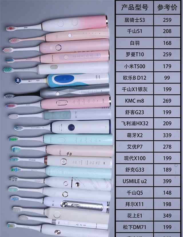 20款电动牙刷测评 17个品牌，20款热门电动牙刷，最强测评选出性价比好刷