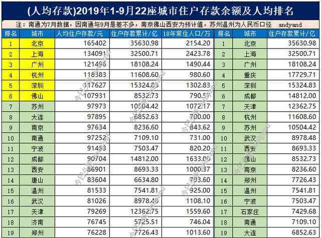 武汉和成都哪个城市强 武汉与成都哪个城市更发达？