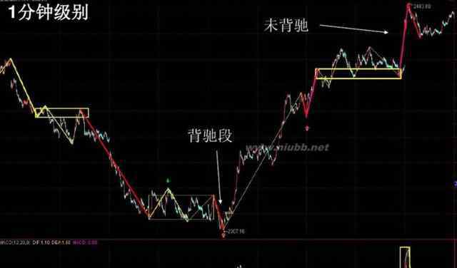 操盘手李彪 缠师李彪：借钱打新股，操盘我国首支股价破百的股票，却英年早逝