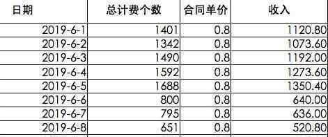 cpa推广 一篇文章带你看懂CPA推广渠道（有群可加）