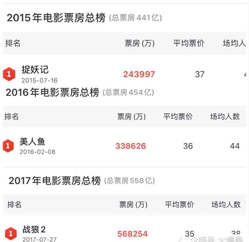 东海美人鱼 美人鱼汐音惊艳登场，《东海人鱼传》叙述人鱼爱情