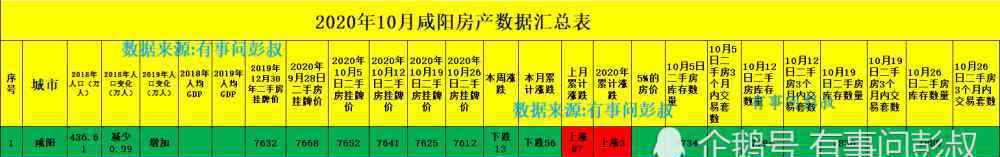 咸阳房价 西安楼市降温，咸阳房价下跌，两万炒房客被套咸阳楼市