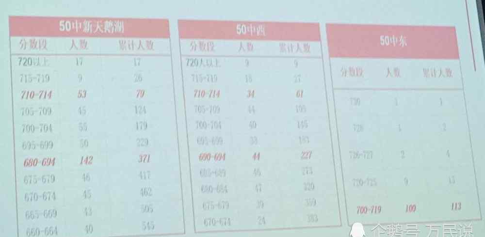 合肥五十中 合肥五十中2020年中考到底什么情况？各种传言都有，带你一探究竟