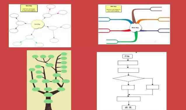 思维导图数学 数学老师说，用思维导图学数学才更有趣高效！