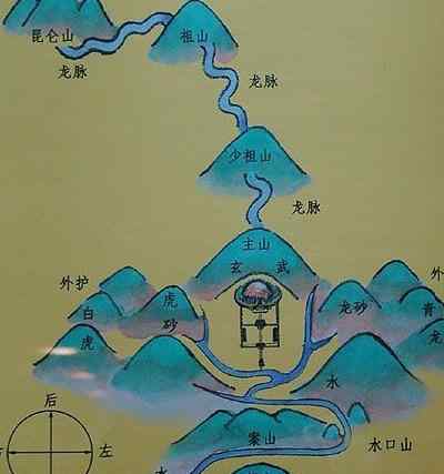 坟墓风水学 坟墓风水图解