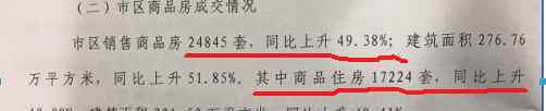 温州房管局网 温州房管中心公布2016温州楼市白皮书