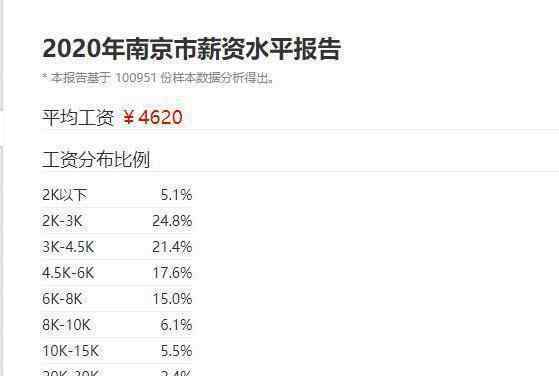 南京工资水平 在南京每个月6000元工资，是什么水平？