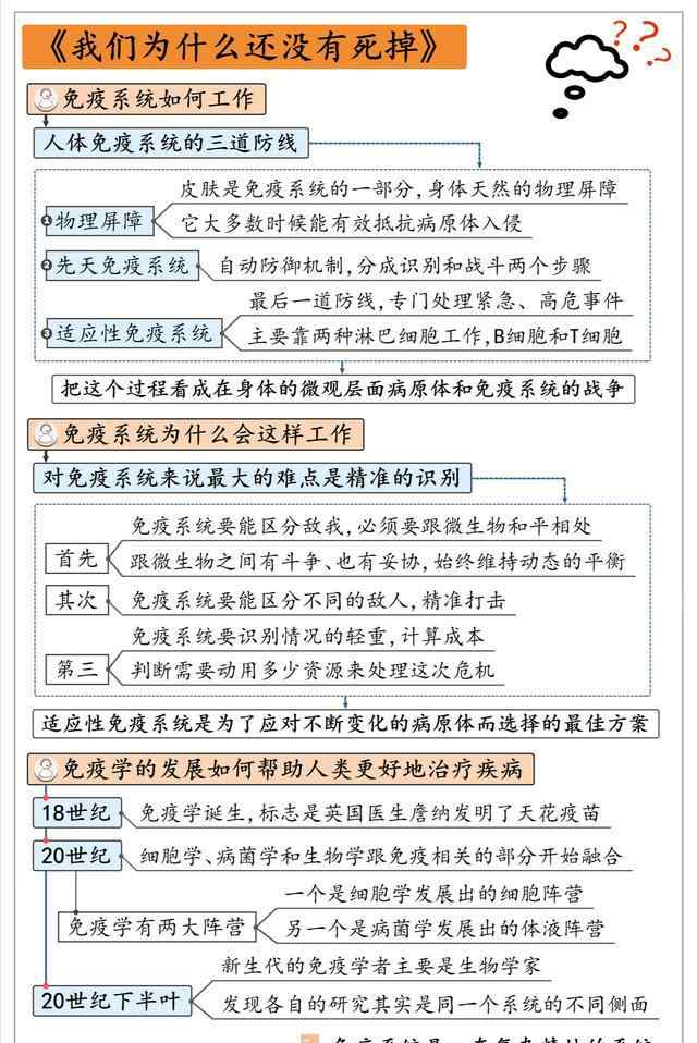 人体免疫系统 《我们为什么还没有死掉》人体免疫系统解析