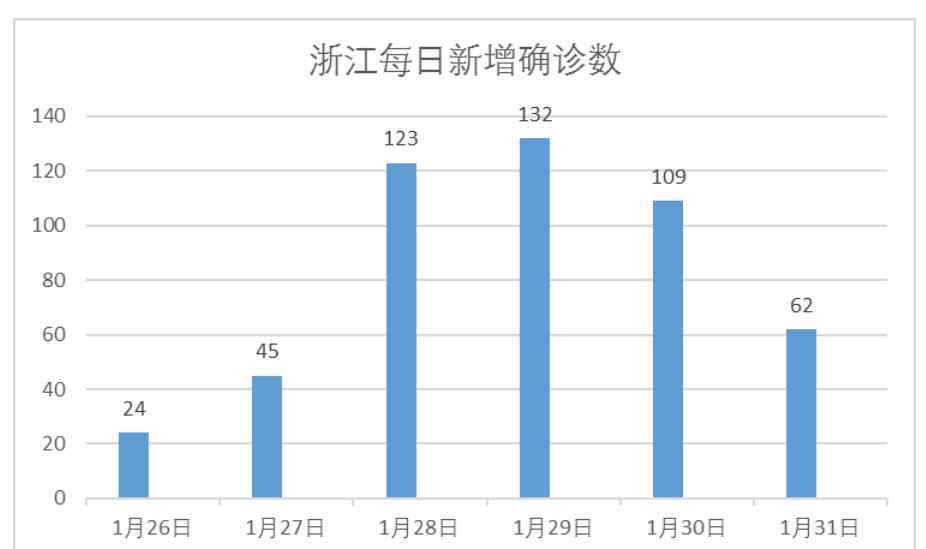 重疫区 湖北以外的“重疫区”，为什么是温州？