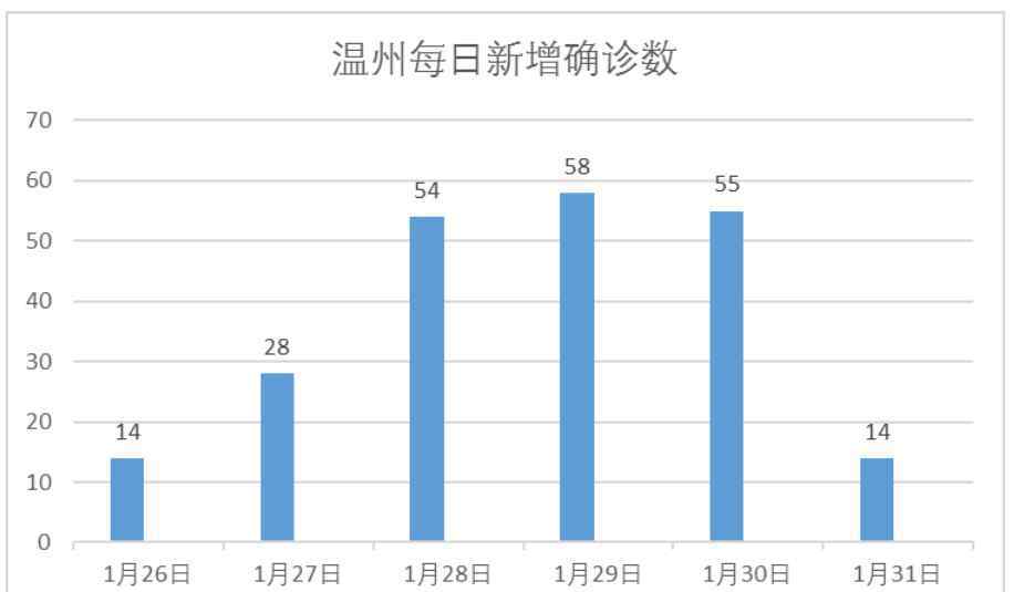 重疫区 湖北以外的“重疫区”，为什么是温州？