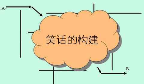 培养幽默感 幽默感能不能培养？掌握这个幽默公式，你也能成为有趣的人