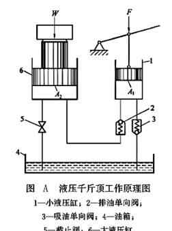 液压传动 一文看懂液压传动的工作原理