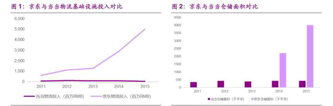 即时送网络购物平台 即时配送网络：电商巨头的新零售基础设施文章配图