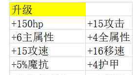 寂静杀手 Dota2阿哈利姆的天地迷宫资料百科，全难度关卡攻略技巧
